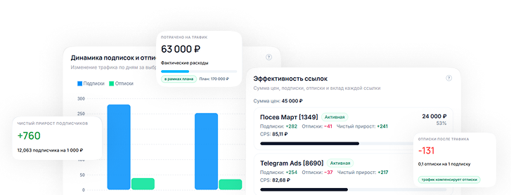 Эффективность рекламных кампаний