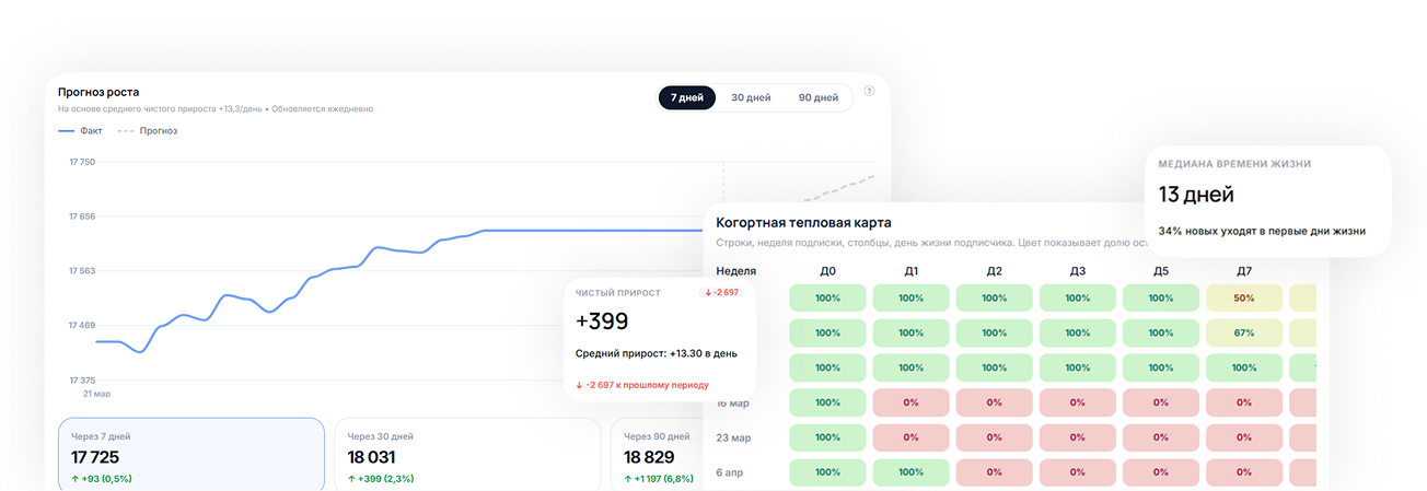 Подробная аналитика аудитории