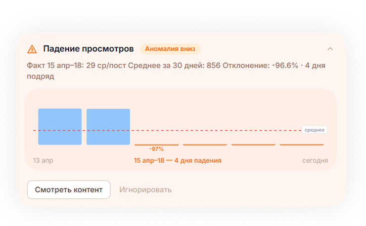 Алерты и уведомления по метрикам